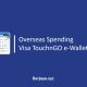 Cara Aktifkan Overseas Spending Visa TouchnGO